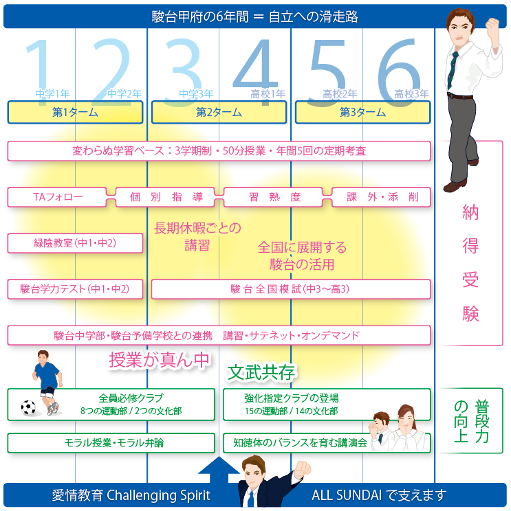 コンセプト