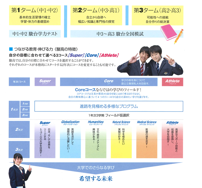 コンセプト